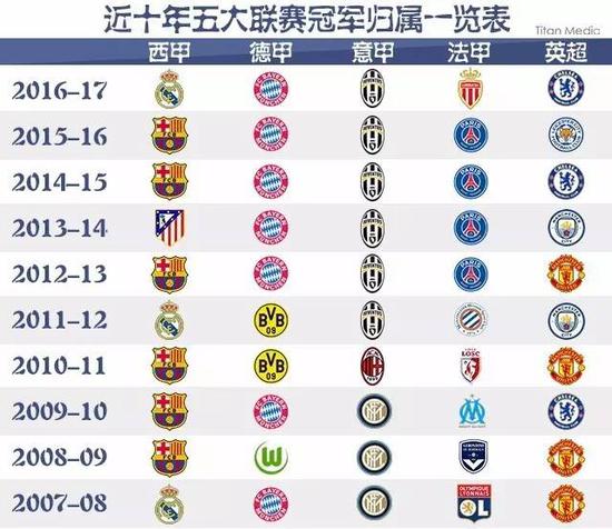 团唯一一位